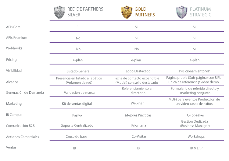 cuadro de beneficios